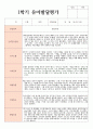 발달평가 만 5세 24명 1학기와 종합의견 24페이지