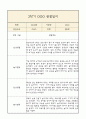 만0세 부모상담일지,관찰일지,발달평가 2학기 - 관찰일지와 연계된 부모상담일지 (놀이확장 지원사례 포함) 3페이지