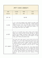 만0세 부모상담일지,관찰일지,발달평가 2학기 - 관찰일지와 연계된 부모상담일지 (놀이확장 지원사례 포함) 6페이지