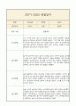 만0세 부모상담일지,관찰일지,발달평가 2학기 - 관찰일지와 연계된 부모상담일지 (놀이확장 지원사례 포함) 7페이지