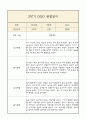 만0세 부모상담일지,관찰일지,발달평가 2학기 - 관찰일지와 연계된 부모상담일지 (놀이확장 지원사례 포함) 9페이지