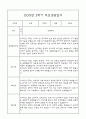 만0세 부모상담일지,관찰일지,발달평가 2학기 - 관찰일지와 연계된 부모상담일지 (놀이확장 지원사례 포함) 11페이지