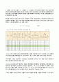 기초거시경제론 2025년 2학기 방송통신대 중간과제물)교재의 에서 다른 조건이 불변일 때 정부지출이 기존의 20조원에서 25조원으로 5조원만큼 증가하는 경우, 표가 어떻게 변하는지. 균형 GDP와 승수 총수요-총공급 모형 한계소비성향 3페이지