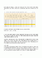 기초거시경제론 2025년 2학기 방송통신대 중간과제물)교재의 에서 다른 조건이 불변일 때 정부지출이 기존의 20조원에서 25조원으로 5조원만큼 증가하는 경우, 표가 어떻게 변하는지. 균형 GDP와 승수 총수요-총공급 모형 한계소비성향 4페이지