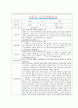[만0세 2학기 부모상담일지] 만0세 2학기 개별면담일지 10명 20Page (교사종합의견 첨부) 4페이지