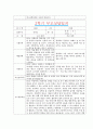 [만0세 2학기 부모상담일지] 만0세 2학기 개별면담일지 10명 20Page (교사종합의견 첨부) 6페이지