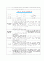 [만0세 2학기 부모상담일지] 만0세 2학기 개별면담일지 10명 20Page (교사종합의견 첨부) 9페이지