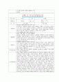 [만0세 2학기 부모상담일지] 만0세 2학기 개별면담일지 10명 20Page (교사종합의견 첨부) 10페이지