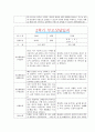 [만0세 2학기 부모상담일지] 만0세 2학기 개별면담일지 10명 20Page (교사종합의견 첨부) 15페이지