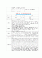 [만0세 2학기 부모상담일지] 만0세 2학기 개별면담일지 10명 20Page (교사종합의견 첨부) 16페이지