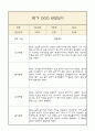 만1세 1년 부모상담일지,관찰일지,발달평가 - 관찰일지와 연계된 부모상담일지 (놀이확장 지원사례 포함) 5페이지