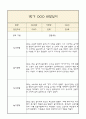 만1세 1년 부모상담일지,관찰일지,발달평가 - 관찰일지와 연계된 부모상담일지 (놀이확장 지원사례 포함) 7페이지