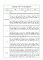 만1세 1년 부모상담일지,관찰일지,발달평가 - 관찰일지와 연계된 부모상담일지 (놀이확장 지원사례 포함) 11페이지