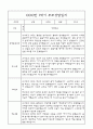 만1세 1년 부모상담일지,관찰일지,발달평가 - 관찰일지와 연계된 부모상담일지 (놀이확장 지원사례 포함) 15페이지