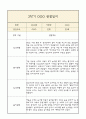 만1세 1년 부모상담일지,관찰일지,발달평가 - 관찰일지와 연계된 부모상담일지 (놀이확장 지원사례 포함) 21페이지