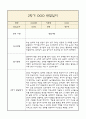 만1세 1년 부모상담일지,관찰일지,발달평가 - 관찰일지와 연계된 부모상담일지 (놀이확장 지원사례 포함) 22페이지