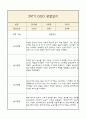 만1세 1년 부모상담일지,관찰일지,발달평가 - 관찰일지와 연계된 부모상담일지 (놀이확장 지원사례 포함) 23페이지