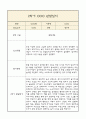 만1세 1년 부모상담일지,관찰일지,발달평가 - 관찰일지와 연계된 부모상담일지 (놀이확장 지원사례 포함) 24페이지