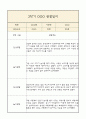 만1세 1년 부모상담일지,관찰일지,발달평가 - 관찰일지와 연계된 부모상담일지 (놀이확장 지원사례 포함) 25페이지