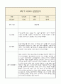 만1세 1년 부모상담일지,관찰일지,발달평가 - 관찰일지와 연계된 부모상담일지 (놀이확장 지원사례 포함) 26페이지