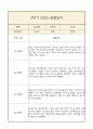 만1세 1년 부모상담일지,관찰일지,발달평가 - 관찰일지와 연계된 부모상담일지 (놀이확장 지원사례 포함) 27페이지