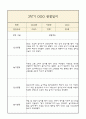 만1세 1년 부모상담일지,관찰일지,발달평가 - 관찰일지와 연계된 부모상담일지 (놀이확장 지원사례 포함) 29페이지