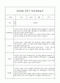 만1세 1년 부모상담일지,관찰일지,발달평가 - 관찰일지와 연계된 부모상담일지 (놀이확장 지원사례 포함) 35페이지