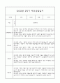 만1세 1년 부모상담일지,관찰일지,발달평가 - 관찰일지와 연계된 부모상담일지 (놀이확장 지원사례 포함) 39페이지