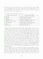 사회복지정책론 사회복지정책 사례 2페이지