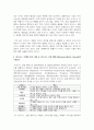 (중소기업창업론) 비즈니스 모델(Business Model)의 개념에 대해 설명하고, 비즈니스 모델의 분석 기법 중 비즈니스 모델 캔버스(Business Model Canvas) 및 린 캔버스(Lean Canvas)의 개념 및 그 구성요소에 대해 서술하시오. 또한 비즈니스 모델 캔버스(Business Model Canvas)와 린 캔버스(Lean Canvas)의 차이에 대해 기술하시오 5페이지