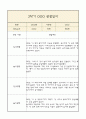 만3세 부모상담일지,관찰일지,발달평가 2학기 - 관찰일지와 연계된 부모상담일지 (놀이확장 지원사례 포함) 5페이지