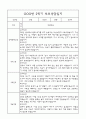 만3세 부모상담일지,관찰일지,발달평가 2학기 - 관찰일지와 연계된 부모상담일지 (놀이확장 지원사례 포함) 11페이지