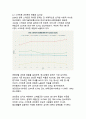 디지털 웰빙 관점에서 본 스마트폰 과의존 문제와 해결 방안 6페이지