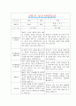 [만2세 2학기 부모상담일지] 만2세 2학기 개별면담일지 10명 20Page (교사종합의견 첨부) 1페이지