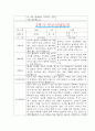 [만2세 2학기 부모상담일지] 만2세 2학기 개별면담일지 10명 20Page (교사종합의견 첨부) 8페이지