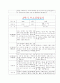 [만2세 2학기 부모상담일지] 만2세 2학기 개별면담일지 10명 20Page (교사종합의견 첨부) 9페이지