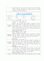 [만2세 2학기 부모상담일지] 만2세 2학기 개별면담일지 10명 20Page (교사종합의견 첨부) 11페이지