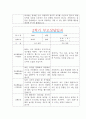 [만2세 2학기 부모상담일지] 만2세 2학기 개별면담일지 10명 20Page (교사종합의견 첨부) 13페이지