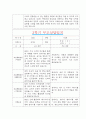 [만2세 2학기 부모상담일지] 만2세 2학기 개별면담일지 10명 20Page (교사종합의견 첨부) 17페이지