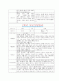 [만2세 2학기 부모상담일지] 만2세 2학기 개별면담일지 10명 20Page (교사종합의견 첨부) 20페이지