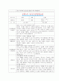 [만3세 2학기 부모상담일지] 만3세 2학기 개별면담일지 10명 20Page (교사종합의견 첨부) 5페이지