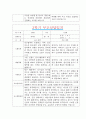 [만3세 2학기 부모상담일지] 만3세 2학기 개별면담일지 10명 20Page (교사종합의견 첨부) 10페이지