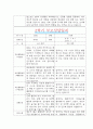 [만3세 2학기 부모상담일지] 만3세 2학기 개별면담일지 10명 20Page (교사종합의견 첨부) 11페이지