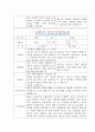 [만3세 2학기 부모상담일지] 만3세 2학기 개별면담일지 10명 20Page (교사종합의견 첨부) 14페이지
