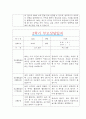 [만3세 2학기 부모상담일지] 만3세 2학기 개별면담일지 10명 20Page (교사종합의견 첨부) 17페이지
