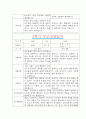 [만3세 2학기 부모상담일지] 만3세 2학기 개별면담일지 10명 20Page (교사종합의견 첨부) 20페이지