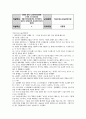 공통교양 이슈로보는오늘날의유럽 유럽이 장벽을 쌓는 이유를 현재 유럽이 직면한 문제 2페이지