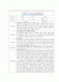 [만4세 2학기 부모상담일지] 만4세 2학기 개별면담일지 10명 20Page (교사종합의견 첨부) 2페이지