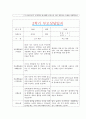 [만4세 2학기 부모상담일지] 만4세 2학기 개별면담일지 10명 20Page (교사종합의견 첨부) 3페이지