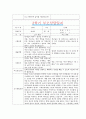 [만4세 2학기 부모상담일지] 만4세 2학기 개별면담일지 10명 20Page (교사종합의견 첨부) 4페이지